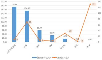 2017年度中国数字内容制作服务投融资分析 区域聚焦与产业跃迁