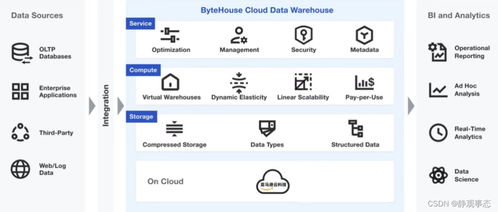 字节跳动ByteHouse与亚马逊云科技携手打造新一代云数仓服务，赋能数字内容制作升级